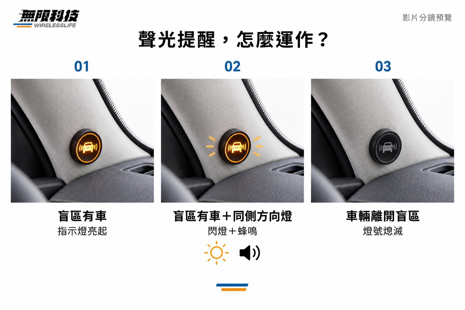 指示燈亮起分鏡示意